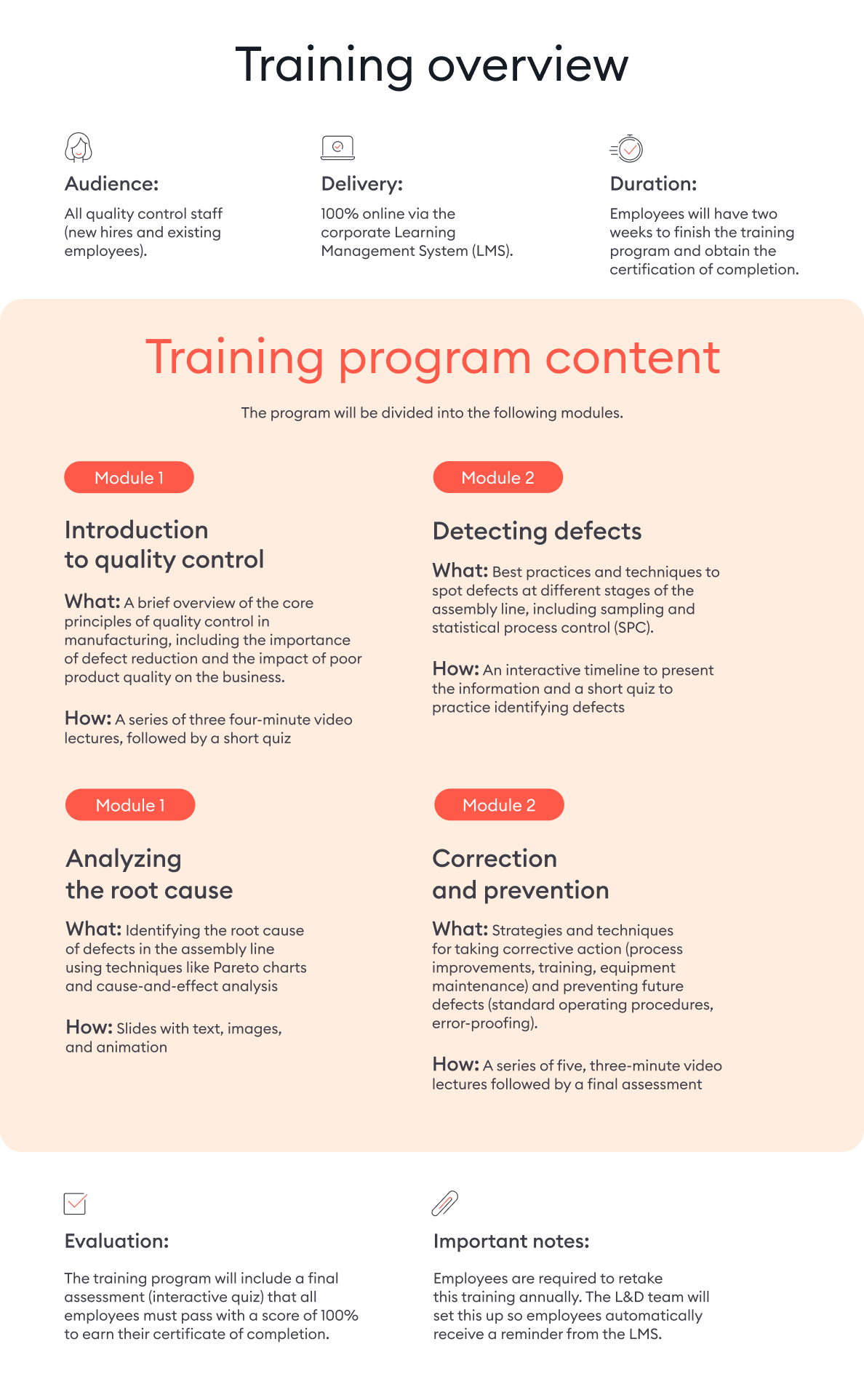 A sample plan of a manufacturing training program